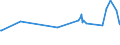 CN 29146910 /Exports /Unit = Prices (Euro/ton) /Partner: Sweden /Reporter: Eur27_2020 /29146910:1,4-naphthoquinone