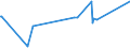 CN 29146910 /Exports /Unit = Prices (Euro/ton) /Partner: Finland /Reporter: Eur27_2020 /29146910:1,4-naphthoquinone