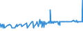 CN 29146910 /Exports /Unit = Prices (Euro/ton) /Partner: Turkey /Reporter: Eur27_2020 /29146910:1,4-naphthoquinone