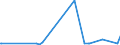 CN 29146910 /Exports /Unit = Prices (Euro/ton) /Partner: Lithuania /Reporter: Eur27_2020 /29146910:1,4-naphthoquinone