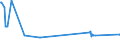 CN 29146910 /Exports /Unit = Prices (Euro/ton) /Partner: Hungary /Reporter: European Union /29146910:1,4-naphthoquinone