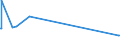 CN 29146910 /Exports /Unit = Prices (Euro/ton) /Partner: Ukraine /Reporter: Eur27_2020 /29146910:1,4-naphthoquinone