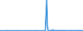 CN 29146910 /Exports /Unit = Prices (Euro/ton) /Partner: Usa /Reporter: Eur27_2020 /29146910:1,4-naphthoquinone