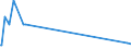 CN 29146910 /Exports /Unit = Prices (Euro/ton) /Partner: Ecuador /Reporter: European Union /29146910:1,4-naphthoquinone