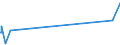 CN 29146910 /Exports /Unit = Prices (Euro/ton) /Partner: Australia /Reporter: European Union /29146910:1,4-naphthoquinone