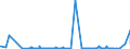 CN 29146910 /Exports /Unit = Quantities in tons /Partner: United Kingdom /Reporter: Eur27_2020 /29146910:1,4-naphthoquinone