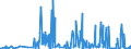 CN 29146990 /Exports /Unit = Prices (Euro/ton) /Partner: Netherlands /Reporter: European Union /29146990:Quinones (Excl. Anthraquinone and 1,4-naphthoquinone)