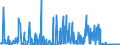 CN 29146990 /Exports /Unit = Prices (Euro/ton) /Partner: Germany /Reporter: European Union /29146990:Quinones (Excl. Anthraquinone and 1,4-naphthoquinone)