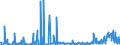 CN 29146990 /Exports /Unit = Prices (Euro/ton) /Partner: Italy /Reporter: European Union /29146990:Quinones (Excl. Anthraquinone and 1,4-naphthoquinone)