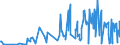 CN 29146990 /Exports /Unit = Prices (Euro/ton) /Partner: Austria /Reporter: European Union /29146990:Quinones (Excl. Anthraquinone and 1,4-naphthoquinone)