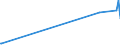 KN 29146990 /Exporte /Einheit = Preise (Euro/Tonne) /Partnerland: San Marino /Meldeland: Europäische Union /29146990:Chinone (Ausg. Anthrachinon und 1,4-naphthochinon)