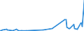 KN 29146990 /Exporte /Einheit = Preise (Euro/Tonne) /Partnerland: Lettland /Meldeland: Europäische Union /29146990:Chinone (Ausg. Anthrachinon und 1,4-naphthochinon)