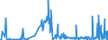 CN 29146990 /Exports /Unit = Prices (Euro/ton) /Partner: Poland /Reporter: European Union /29146990:Quinones (Excl. Anthraquinone and 1,4-naphthoquinone)