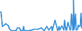 CN 29146990 /Exports /Unit = Prices (Euro/ton) /Partner: Slovakia /Reporter: European Union /29146990:Quinones (Excl. Anthraquinone and 1,4-naphthoquinone)