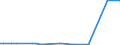 CN 29146990 /Exports /Unit = Prices (Euro/ton) /Partner: Belarus /Reporter: European Union /29146990:Quinones (Excl. Anthraquinone and 1,4-naphthoquinone)