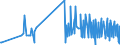 CN 29146990 /Exports /Unit = Prices (Euro/ton) /Partner: Slovenia /Reporter: European Union /29146990:Quinones (Excl. Anthraquinone and 1,4-naphthoquinone)