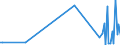 KN 29146990 /Exporte /Einheit = Preise (Euro/Tonne) /Partnerland: Serbien /Meldeland: Europäische Union /29146990:Chinone (Ausg. Anthrachinon und 1,4-naphthochinon)