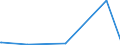 KN 29146990 /Exporte /Einheit = Preise (Euro/Tonne) /Partnerland: Nigeria /Meldeland: Europäische Union /29146990:Chinone (Ausg. Anthrachinon und 1,4-naphthochinon)