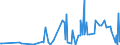 CN 29146990 /Exports /Unit = Prices (Euro/ton) /Partner: South Africa /Reporter: European Union /29146990:Quinones (Excl. Anthraquinone and 1,4-naphthoquinone)