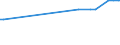 CN 29146990 /Exports /Unit = Prices (Euro/ton) /Partner: Guatemala /Reporter: European Union /29146990:Quinones (Excl. Anthraquinone and 1,4-naphthoquinone)