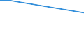 KN 29146990 /Exporte /Einheit = Preise (Euro/Tonne) /Partnerland: Kuba /Meldeland: Eur27 /29146990:Chinone (Ausg. Anthrachinon und 1,4-naphthochinon)