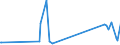 KN 29146990 /Exporte /Einheit = Preise (Euro/Tonne) /Partnerland: Kolumbien /Meldeland: Europäische Union /29146990:Chinone (Ausg. Anthrachinon und 1,4-naphthochinon)