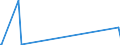 CN 29146990 /Exports /Unit = Prices (Euro/ton) /Partner: Venezuela /Reporter: European Union /29146990:Quinones (Excl. Anthraquinone and 1,4-naphthoquinone)