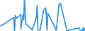 KN 29146990 /Exporte /Einheit = Preise (Euro/Tonne) /Partnerland: Argentinien /Meldeland: Europäische Union /29146990:Chinone (Ausg. Anthrachinon und 1,4-naphthochinon)