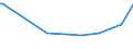 KN 29146990 /Exporte /Einheit = Preise (Euro/Tonne) /Partnerland: Zypern /Meldeland: Eur25 /29146990:Chinone (Ausg. Anthrachinon und 1,4-naphthochinon)