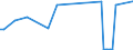 KN 29146990 /Exporte /Einheit = Preise (Euro/Tonne) /Partnerland: Libanon /Meldeland: Europäische Union /29146990:Chinone (Ausg. Anthrachinon und 1,4-naphthochinon)