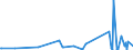 KN 29146990 /Exporte /Einheit = Preise (Euro/Tonne) /Partnerland: Saudi-arab. /Meldeland: Europäische Union /29146990:Chinone (Ausg. Anthrachinon und 1,4-naphthochinon)