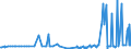 CN 29146990 /Exports /Unit = Prices (Euro/ton) /Partner: Thailand /Reporter: European Union /29146990:Quinones (Excl. Anthraquinone and 1,4-naphthoquinone)