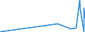 KN 29146990 /Exporte /Einheit = Preise (Euro/Tonne) /Partnerland: Indonesien /Meldeland: Europäische Union /29146990:Chinone (Ausg. Anthrachinon und 1,4-naphthochinon)