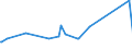 KN 29146990 /Exporte /Einheit = Preise (Euro/Tonne) /Partnerland: Malaysia /Meldeland: Eur25 /29146990:Chinone (Ausg. Anthrachinon und 1,4-naphthochinon)