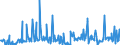 KN 29147000 /Exporte /Einheit = Preise (Euro/Tonne) /Partnerland: Niederlande /Meldeland: Europäische Union /29147000:Halogen-, Sulfo-, Nitro- Oder Nitrosoderivate der Ketone Oder Chinone (Ausg. Anorganische Oder Organische Verbindungen von Quecksilber)