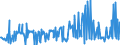 CN 29147000 /Exports /Unit = Prices (Euro/ton) /Partner: Germany /Reporter: European Union /29147000:Halogenated, Sulphonated, Nitrated or Nitrosated Derivatives of Ketones or Quinones (Excl. Inorganic or Organic Compounds of Mercury)