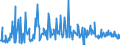 CN 29147000 /Exports /Unit = Prices (Euro/ton) /Partner: Italy /Reporter: European Union /29147000:Halogenated, Sulphonated, Nitrated or Nitrosated Derivatives of Ketones or Quinones (Excl. Inorganic or Organic Compounds of Mercury)