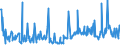 CN 29147000 /Exports /Unit = Prices (Euro/ton) /Partner: Portugal /Reporter: European Union /29147000:Halogenated, Sulphonated, Nitrated or Nitrosated Derivatives of Ketones or Quinones (Excl. Inorganic or Organic Compounds of Mercury)