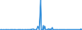 KN 29147000 /Exporte /Einheit = Preise (Euro/Tonne) /Partnerland: Schweden /Meldeland: Europäische Union /29147000:Halogen-, Sulfo-, Nitro- Oder Nitrosoderivate der Ketone Oder Chinone (Ausg. Anorganische Oder Organische Verbindungen von Quecksilber)