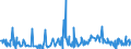 KN 29147000 /Exporte /Einheit = Preise (Euro/Tonne) /Partnerland: Tuerkei /Meldeland: Europäische Union /29147000:Halogen-, Sulfo-, Nitro- Oder Nitrosoderivate der Ketone Oder Chinone (Ausg. Anorganische Oder Organische Verbindungen von Quecksilber)