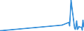 CN 29147000 /Exports /Unit = Prices (Euro/ton) /Partner: Estonia /Reporter: European Union /29147000:Halogenated, Sulphonated, Nitrated or Nitrosated Derivatives of Ketones or Quinones (Excl. Inorganic or Organic Compounds of Mercury)