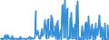 CN 29147000 /Exports /Unit = Prices (Euro/ton) /Partner: Poland /Reporter: European Union /29147000:Halogenated, Sulphonated, Nitrated or Nitrosated Derivatives of Ketones or Quinones (Excl. Inorganic or Organic Compounds of Mercury)