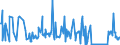 KN 29147000 /Exporte /Einheit = Preise (Euro/Tonne) /Partnerland: Rumaenien /Meldeland: Europäische Union /29147000:Halogen-, Sulfo-, Nitro- Oder Nitrosoderivate der Ketone Oder Chinone (Ausg. Anorganische Oder Organische Verbindungen von Quecksilber)