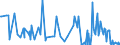 CN 29147000 /Exports /Unit = Prices (Euro/ton) /Partner: Bulgaria /Reporter: European Union /29147000:Halogenated, Sulphonated, Nitrated or Nitrosated Derivatives of Ketones or Quinones (Excl. Inorganic or Organic Compounds of Mercury)