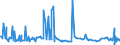 CN 29147000 /Exports /Unit = Prices (Euro/ton) /Partner: Ukraine /Reporter: European Union /29147000:Halogenated, Sulphonated, Nitrated or Nitrosated Derivatives of Ketones or Quinones (Excl. Inorganic or Organic Compounds of Mercury)