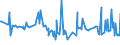 CN 29147000 /Exports /Unit = Prices (Euro/ton) /Partner: Belarus /Reporter: European Union /29147000:Halogenated, Sulphonated, Nitrated or Nitrosated Derivatives of Ketones or Quinones (Excl. Inorganic or Organic Compounds of Mercury)