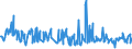 KN 29147000 /Exporte /Einheit = Preise (Euro/Tonne) /Partnerland: Russland /Meldeland: Europäische Union /29147000:Halogen-, Sulfo-, Nitro- Oder Nitrosoderivate der Ketone Oder Chinone (Ausg. Anorganische Oder Organische Verbindungen von Quecksilber)