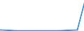 KN 29147000 /Exporte /Einheit = Preise (Euro/Tonne) /Partnerland: Kasachstan /Meldeland: Europäische Union /29147000:Halogen-, Sulfo-, Nitro- Oder Nitrosoderivate der Ketone Oder Chinone (Ausg. Anorganische Oder Organische Verbindungen von Quecksilber)