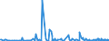 KN 29147000 /Exporte /Einheit = Preise (Euro/Tonne) /Partnerland: Kroatien /Meldeland: Europäische Union /29147000:Halogen-, Sulfo-, Nitro- Oder Nitrosoderivate der Ketone Oder Chinone (Ausg. Anorganische Oder Organische Verbindungen von Quecksilber)