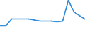 KN 29147000 /Exporte /Einheit = Preise (Euro/Tonne) /Partnerland: Serb.-mont. /Meldeland: Eur15 /29147000:Halogen-, Sulfo-, Nitro- Oder Nitrosoderivate der Ketone Oder Chinone (Ausg. Anorganische Oder Organische Verbindungen von Quecksilber)